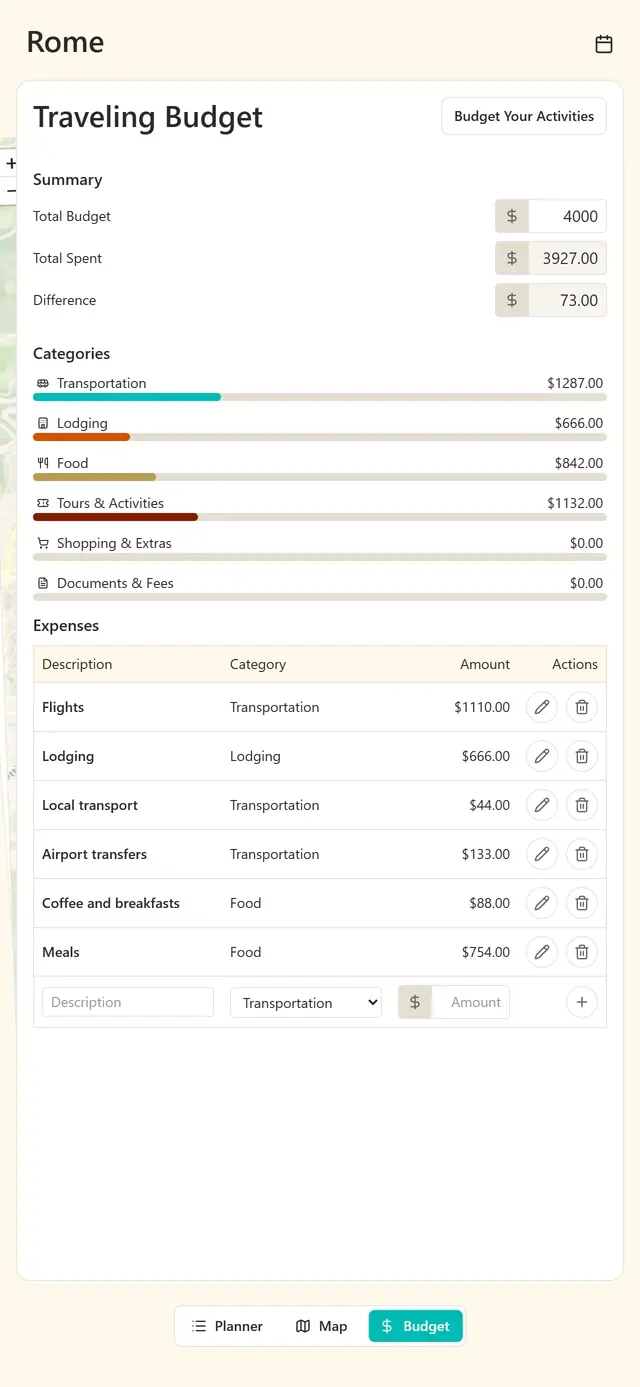 A mobile screenshot of the Budget feature showing categorized expenses, per-traveler totals, and a compact summary for quick review.
