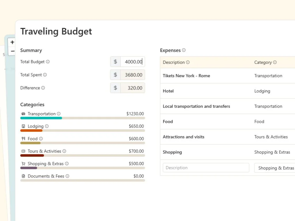 Turistar budget board summarizing trip costs.